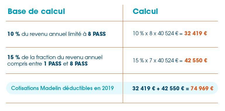 Calcul de la déductibilité fiscale Madelin 2019